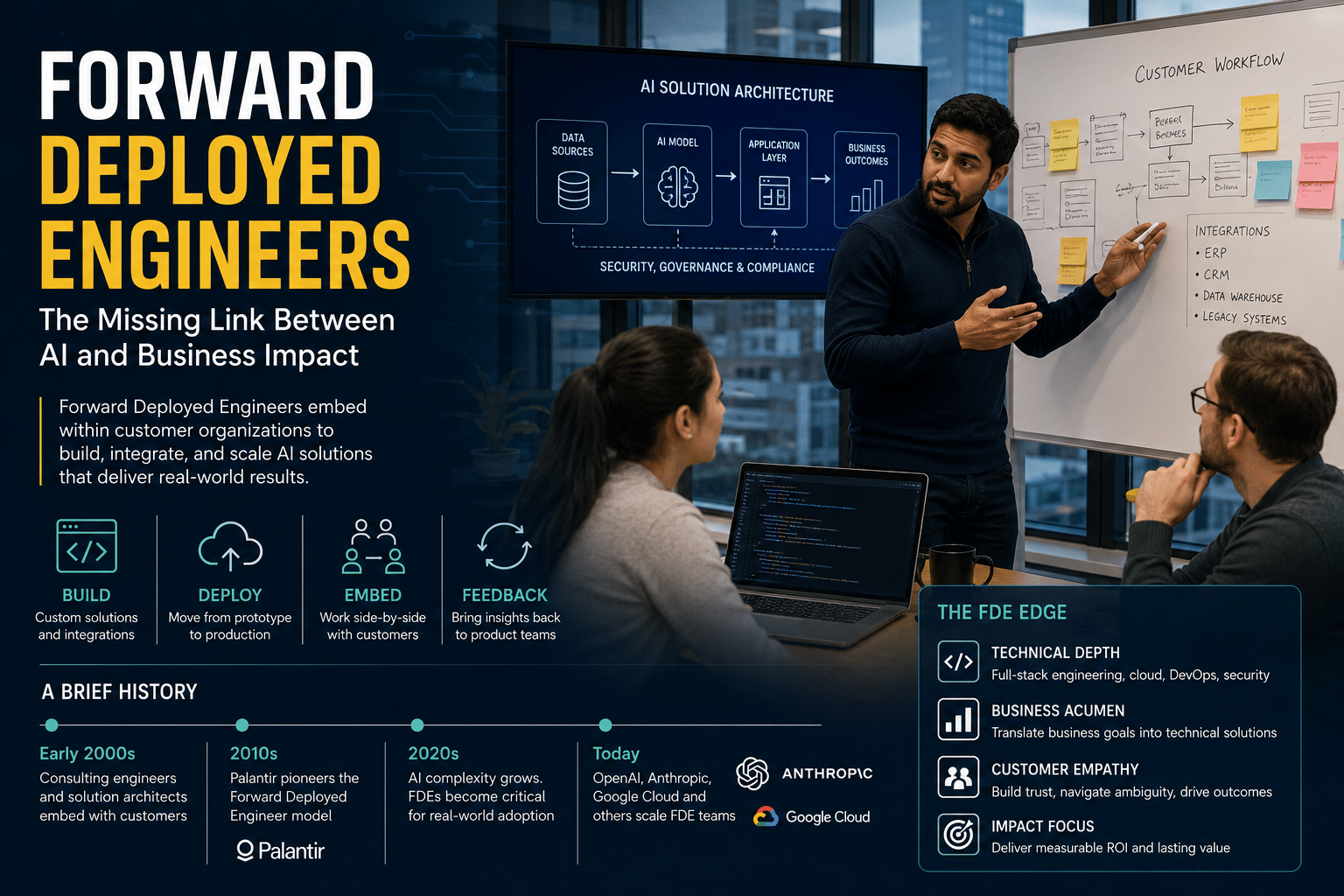 Forward Deployed Engineers: The AI Era’s Fastest Growing Tech Role
